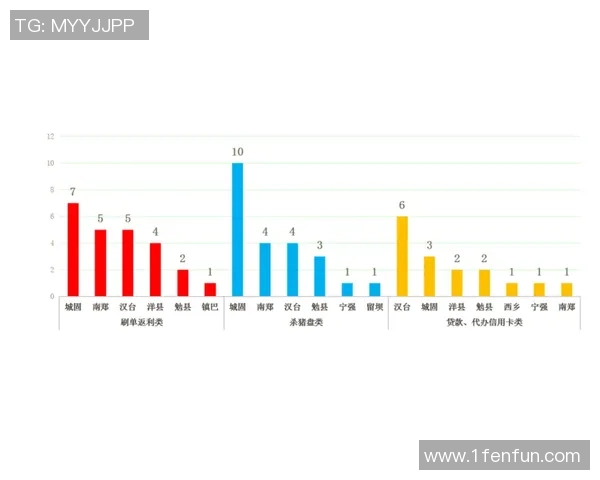 春季赛辅助位参团率分析Crisp表现突出引领全队