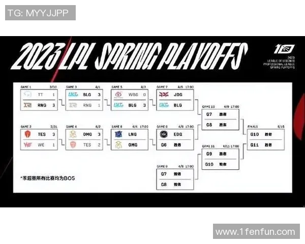次级联赛决赛激战正酣哪支战队将获得LPL入场券