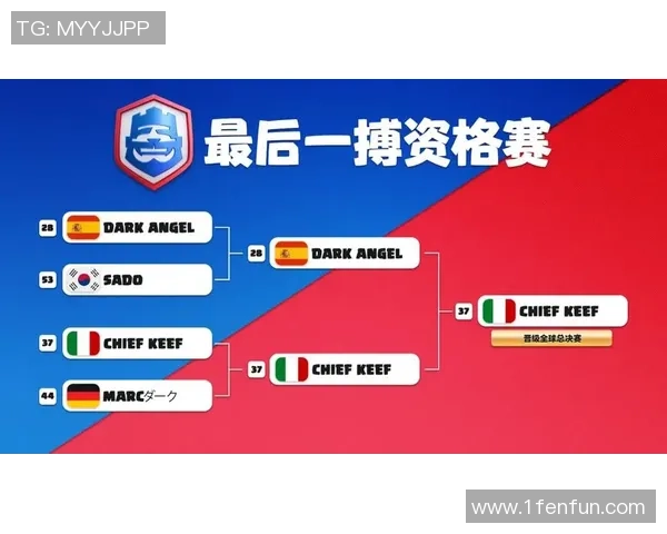 全球总决赛资格赛即将开启战斗争夺通往世界赛的最后机会